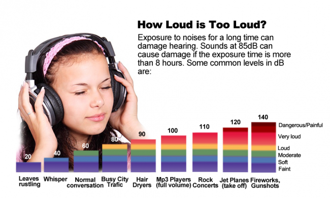 Too Loud.