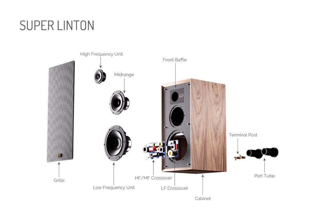 Linton parts view